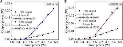 Thulium-doped fiber laser with switchable single-wavelength output using polarization-dependent loss